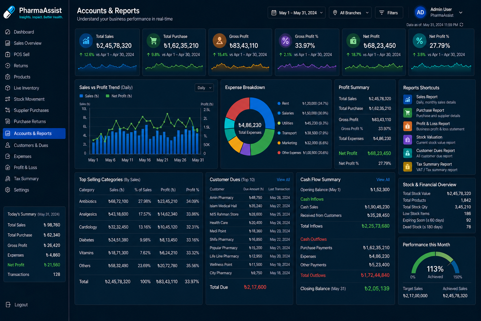 Accounts & Reports screen
